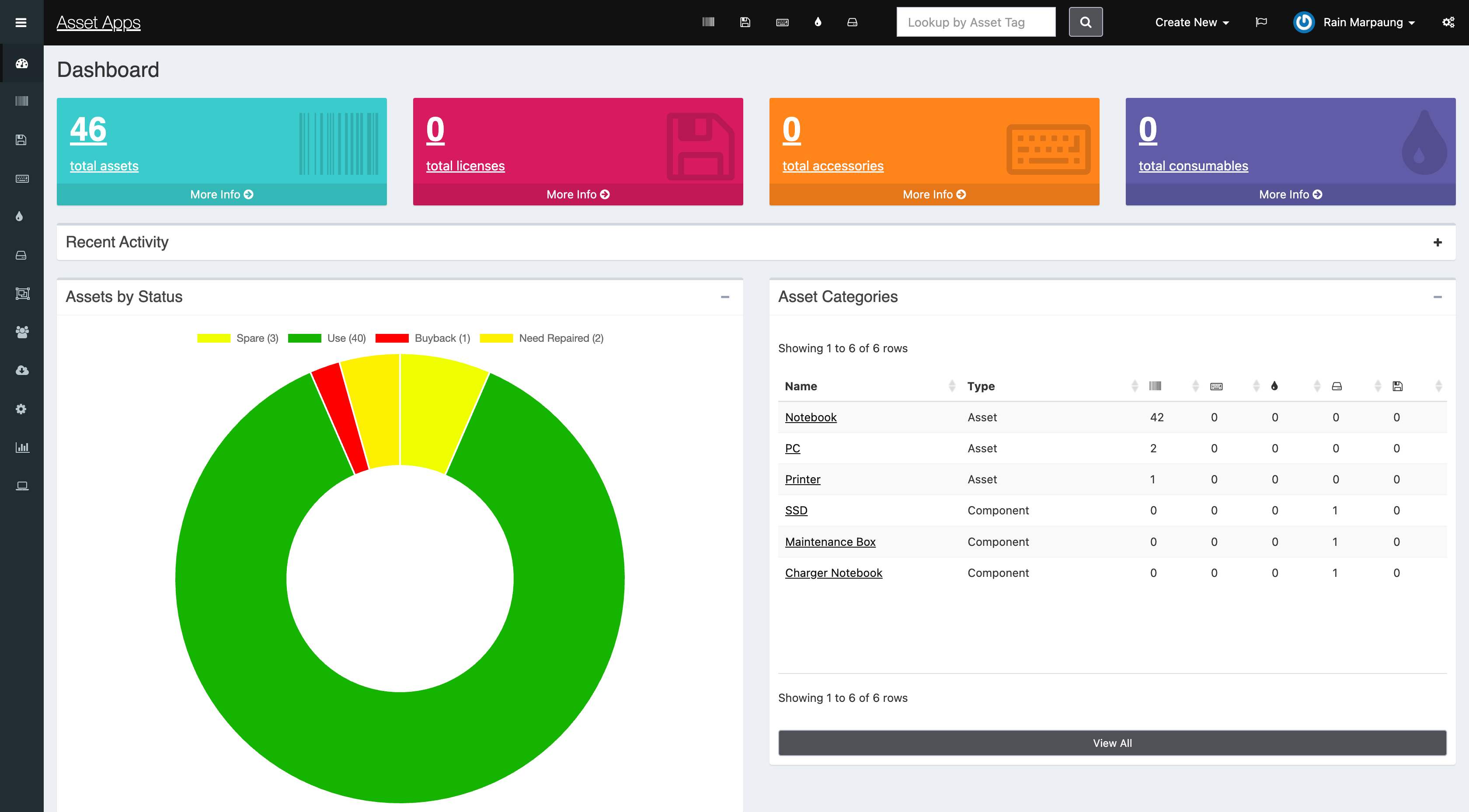 IT Asset Management